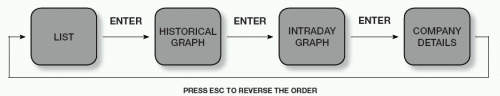 Screen Sequence Plus/Pro