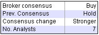 Broker Consensus 3